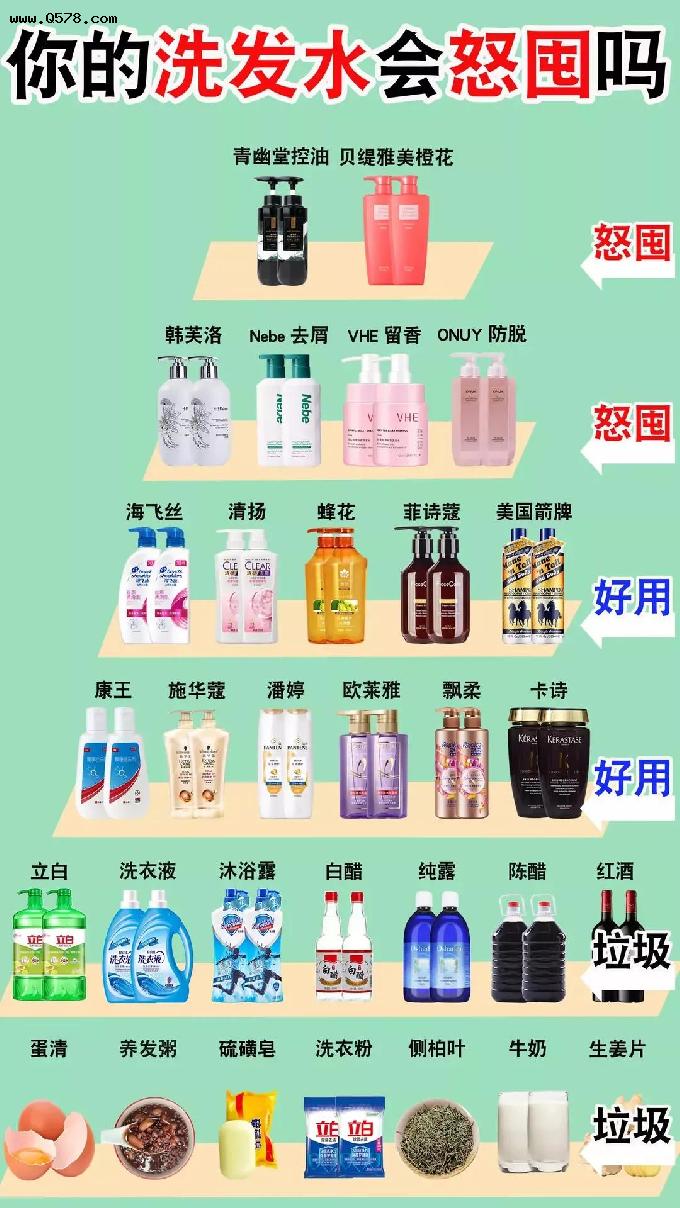 中国公认十大“垃圾”洗发水大曝光！头发越洗越油，这几个国货牛