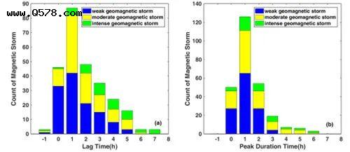 地磁暴期间大气密度变化特征和模式修正研究取得进展