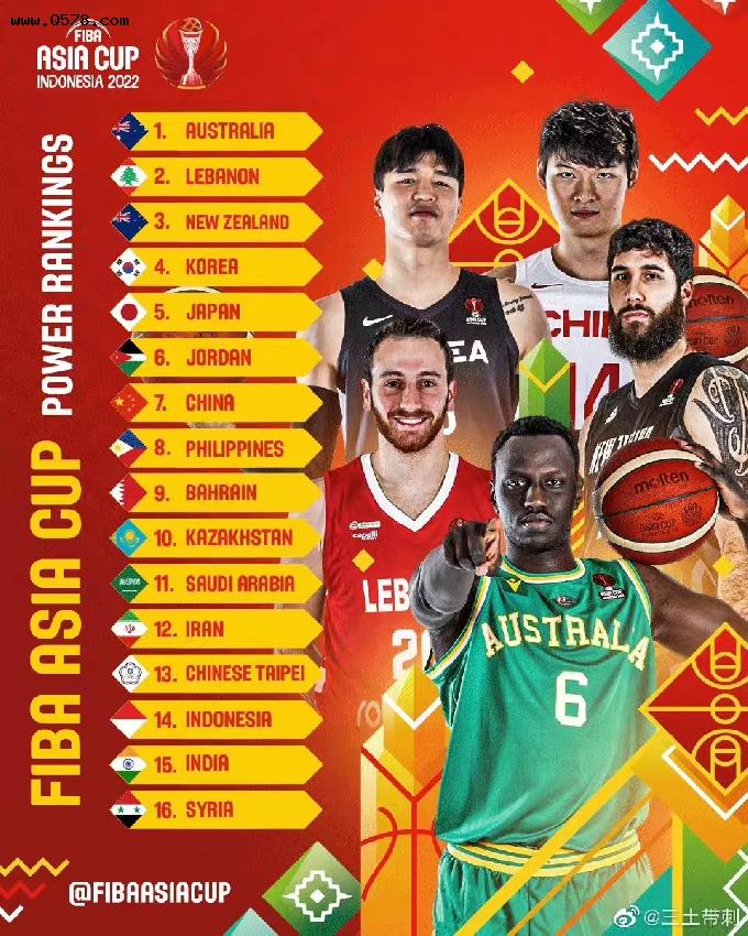FIBA公布男篮亚洲杯实力榜：中国仅列第7 澳洲第1韩国第4日本第5