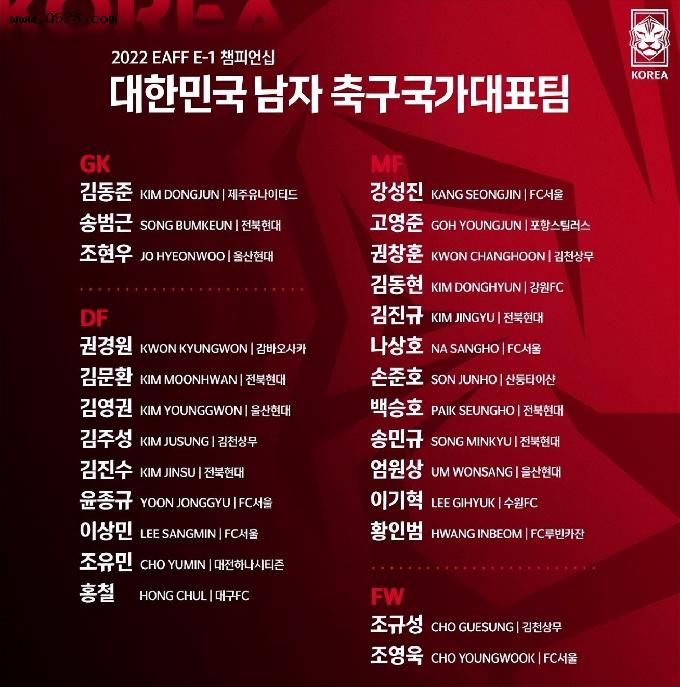 韩国东亚杯名单，山东泰山核心入选，出战成疑