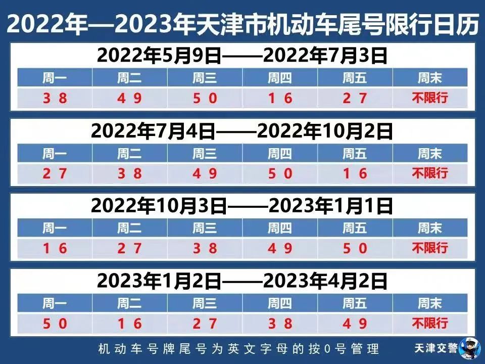 2022年7月天津限行最新通知：明天天津限号什么
