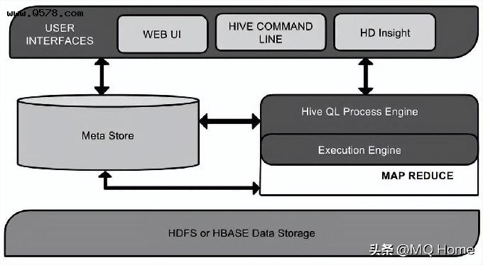 「大数据」 Hive 入门 以及Handoop 系统认知