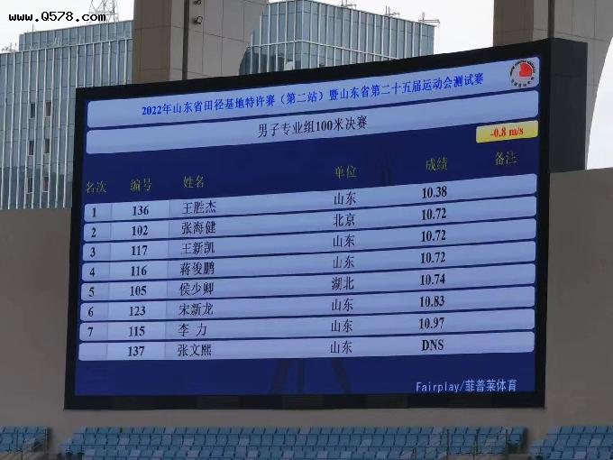 10秒38！王胜杰打破山东100米纪录，他曾在接力赛中战胜苏炳添队