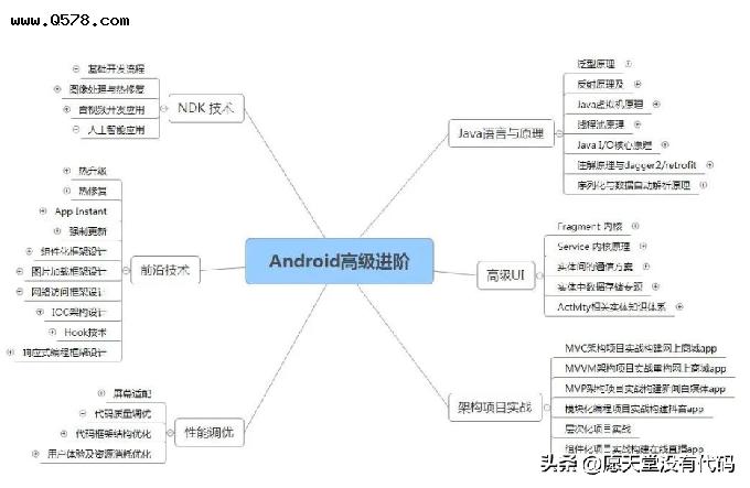 Android Jetpack系列（四）：LiveData (原理篇）