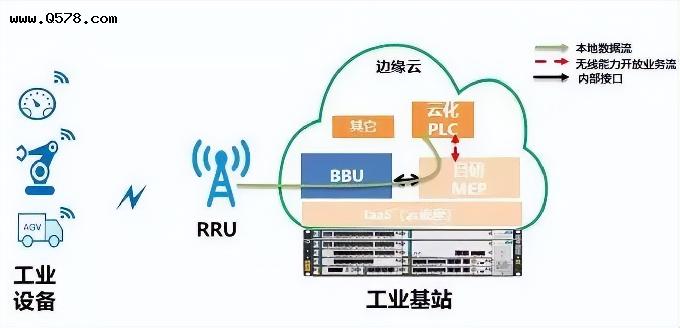 石景山园企业东土科技联手中国移动建成国内首个5G云化工业基站！