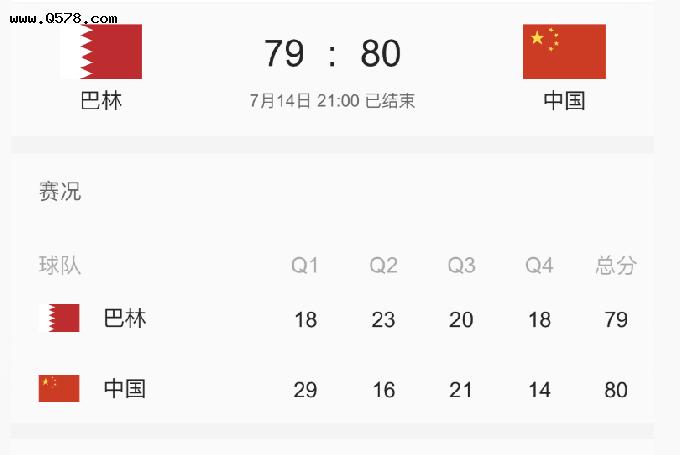 无法理解，中国男篮仅以1分的优势险胜巴林，问题出在了哪里