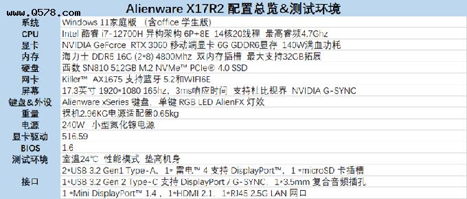 大屏超薄，极致体验-Alienware X17R2评测