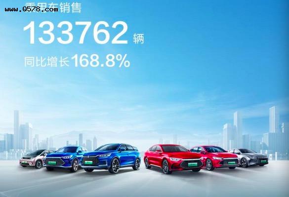 比亚迪公布6月销量，同比增长168.8%，轿车汉售出超过2.5万台