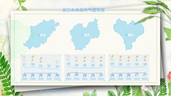 2022第5号台风最新消息：或在本周生成 预计将影响东海海域 浙江最新天气预报