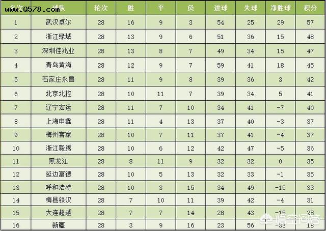 中甲仅剩两轮，四队争另一个冲超名额，绿城队和深圳队谁的赛程更有利？