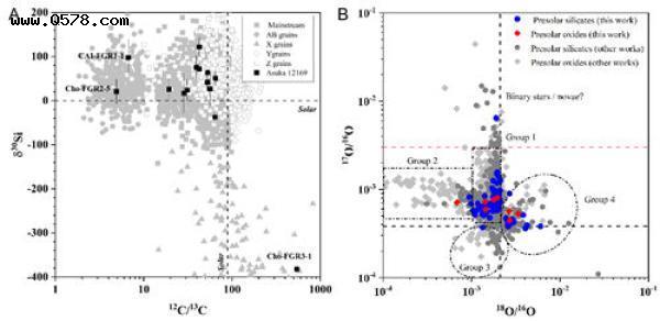 CM型碳质小行星演化研究获进展
