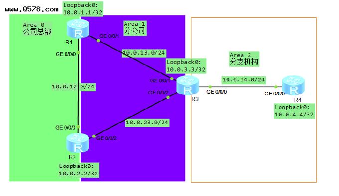 华为：OSPF虚链路技术