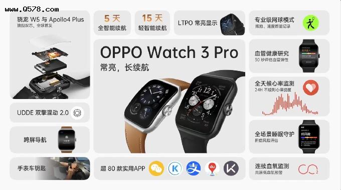 BOE（京东方）独供OPPO Watch3 Pro打造国内首创LTPO智能穿戴新风尚