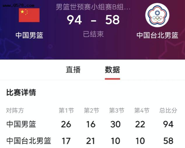 单节仅得到7分，中国男篮手感冰凉，这还是亚洲强队吗