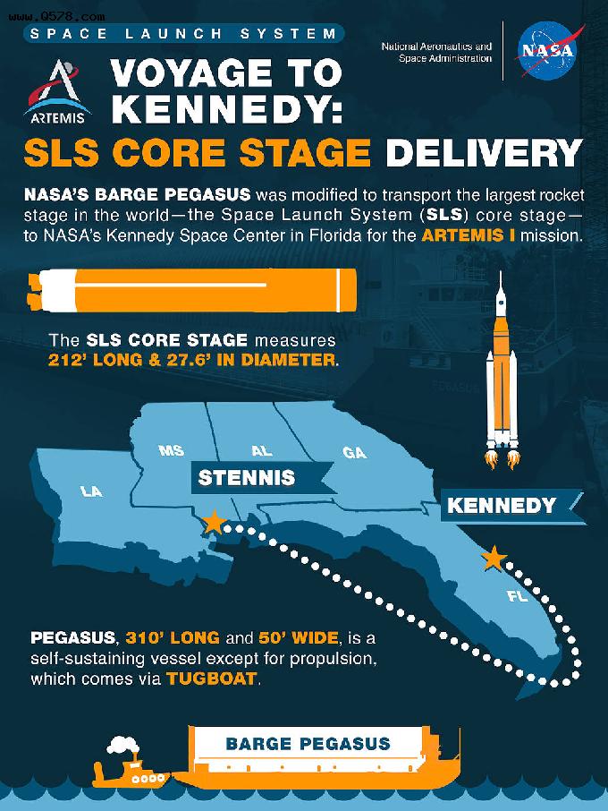 「双语太空播报」NASA的飞马号将携阿尔忒弥斯一号火箭硬件