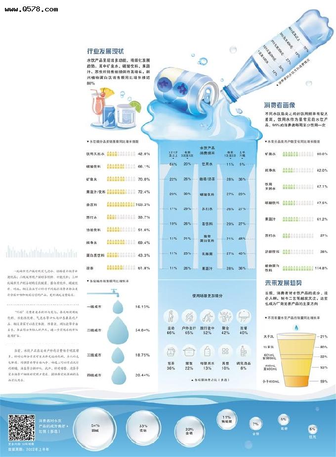 经济日报携手京东发布数据-水饮市场 健康是关键