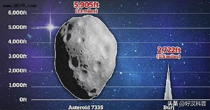 本周五2022年最大的小行星将从地球轨道附近掠过