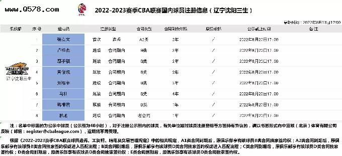 辽宁男篮公布注册名单，韩德君与鄢手琪在内，包括一名选秀球员