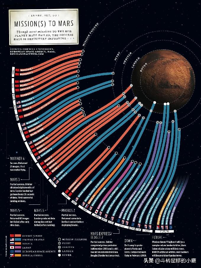 火星地图：红色星球的地质