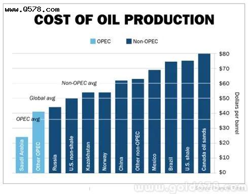 中石油为什么会亏损？权威解读
