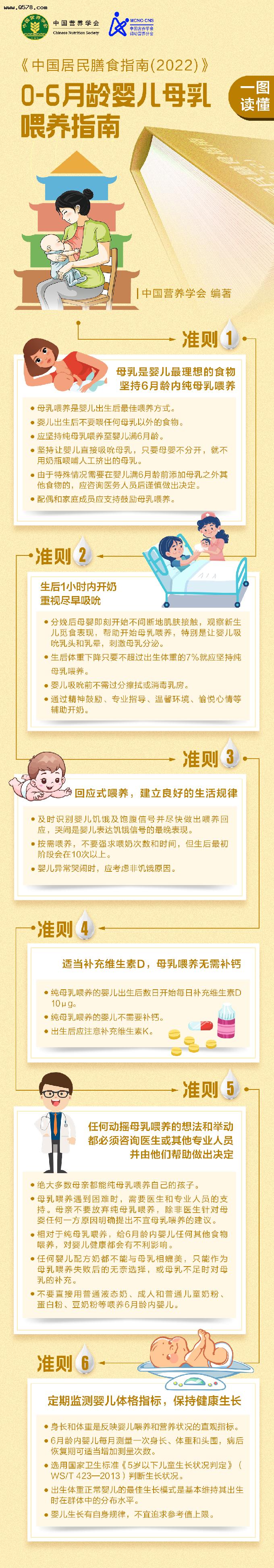 科普｜中国婴幼儿喂养指南（2022）核心信息