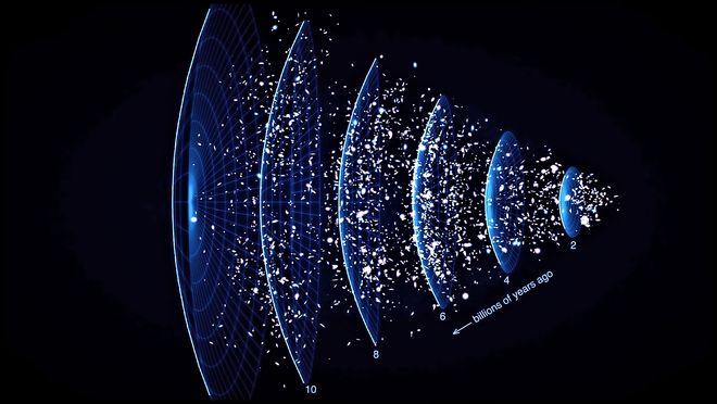 暗能量造成宇宙加速膨胀？量子引力模型的引入，让结果更扑朔迷离
