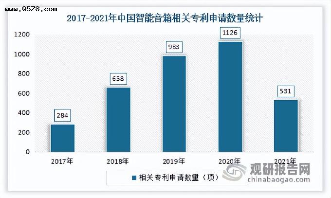 中国音箱行业发展趋势分析与投资前景研究报告（2022-2029年）