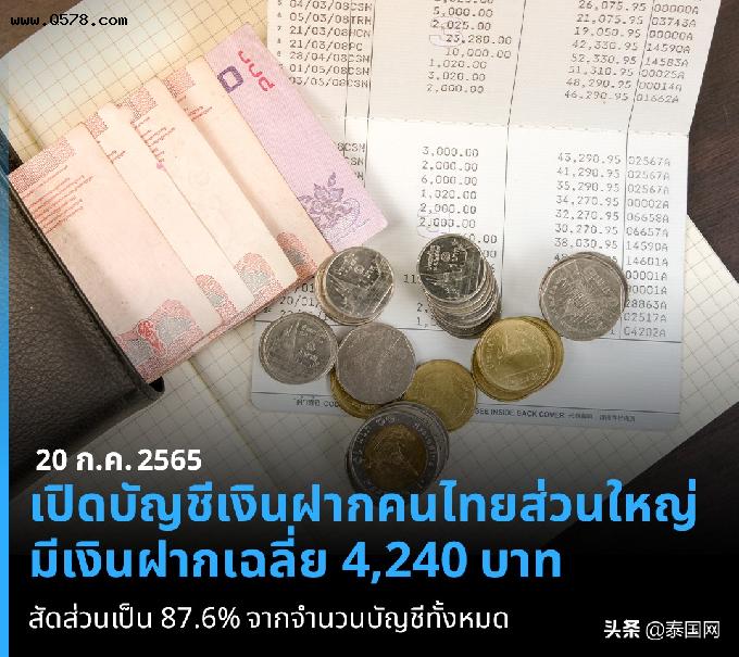 泰国人平均存款4240铢 近九成人存款不足50000铢