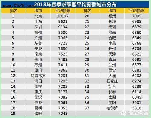 在杭州市税前年薪18W，属于什么水平？