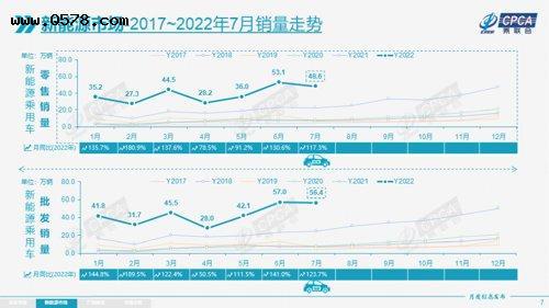 特斯拉中国销量骤降超60%！电动车最新数据来了