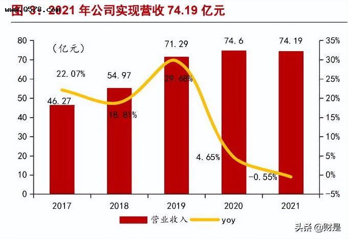 沪电股份研究报告：电车智能+IDC 升级驱动高端 PCB 新成长