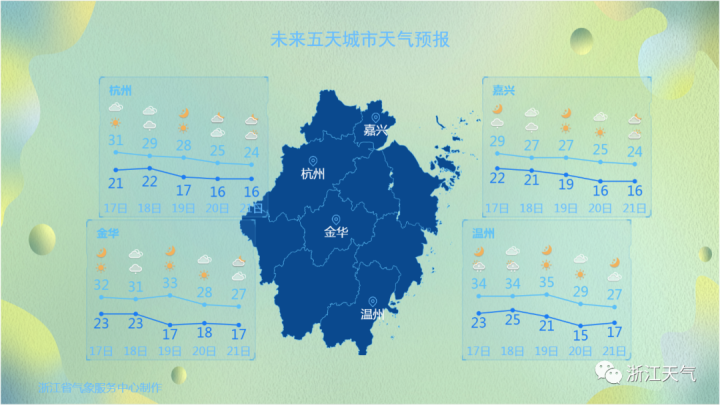 台风“南玛都”最新消息2022：升级为超强台风 对浙江有影响吗？