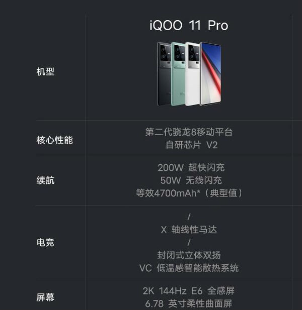 iqoo11pro和iqoo10pro区别哪个好 参数配置对比怎么选